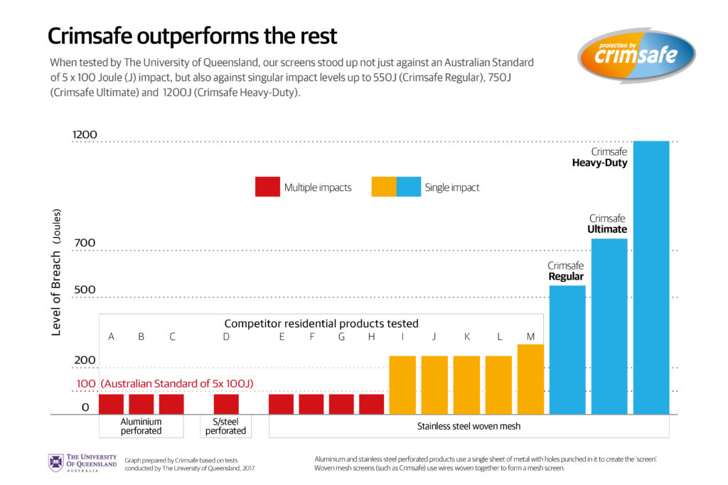 UQ Testing Result Graphs