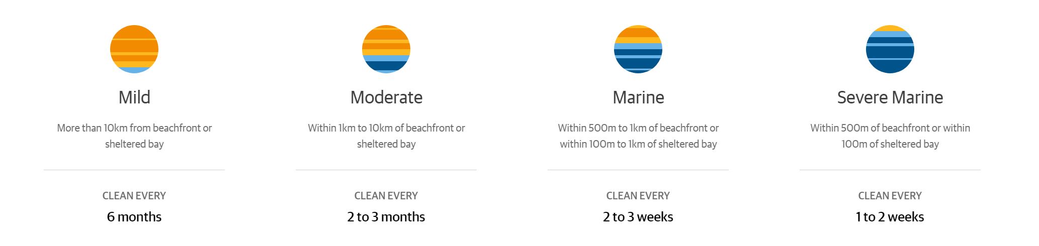 How often should I clean my screens?